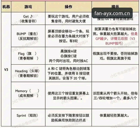 AYX官方入口iOS版 爱游戏平台AYX官方入口iOS版详解:从下载到体验全流程评测